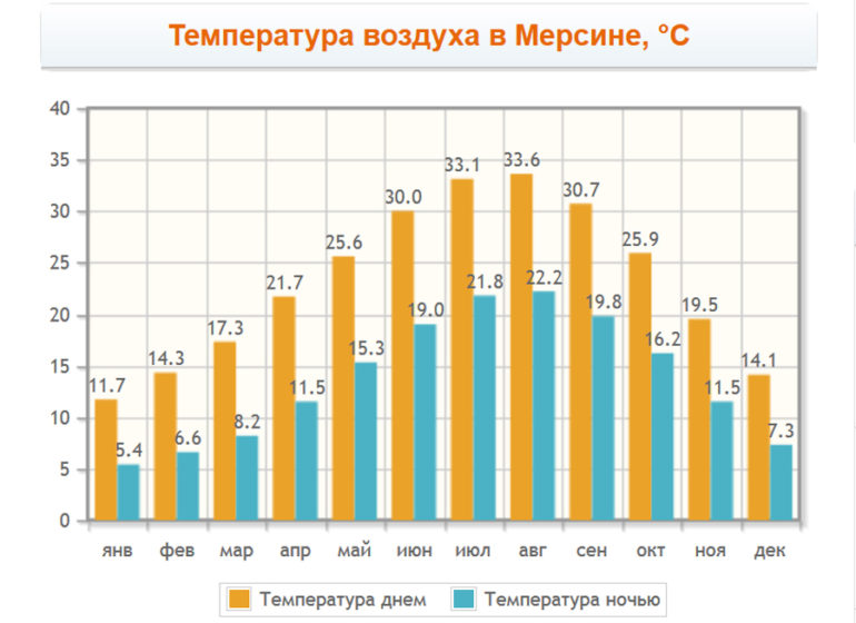 Посетите Мерсин - город, десятый по численности населения в Турции, но первый по незабываемым впечатлениям 25 Посетите Мерсин - город, десятый по численности населения в Турции, но первый по незабываемым впечатлениям